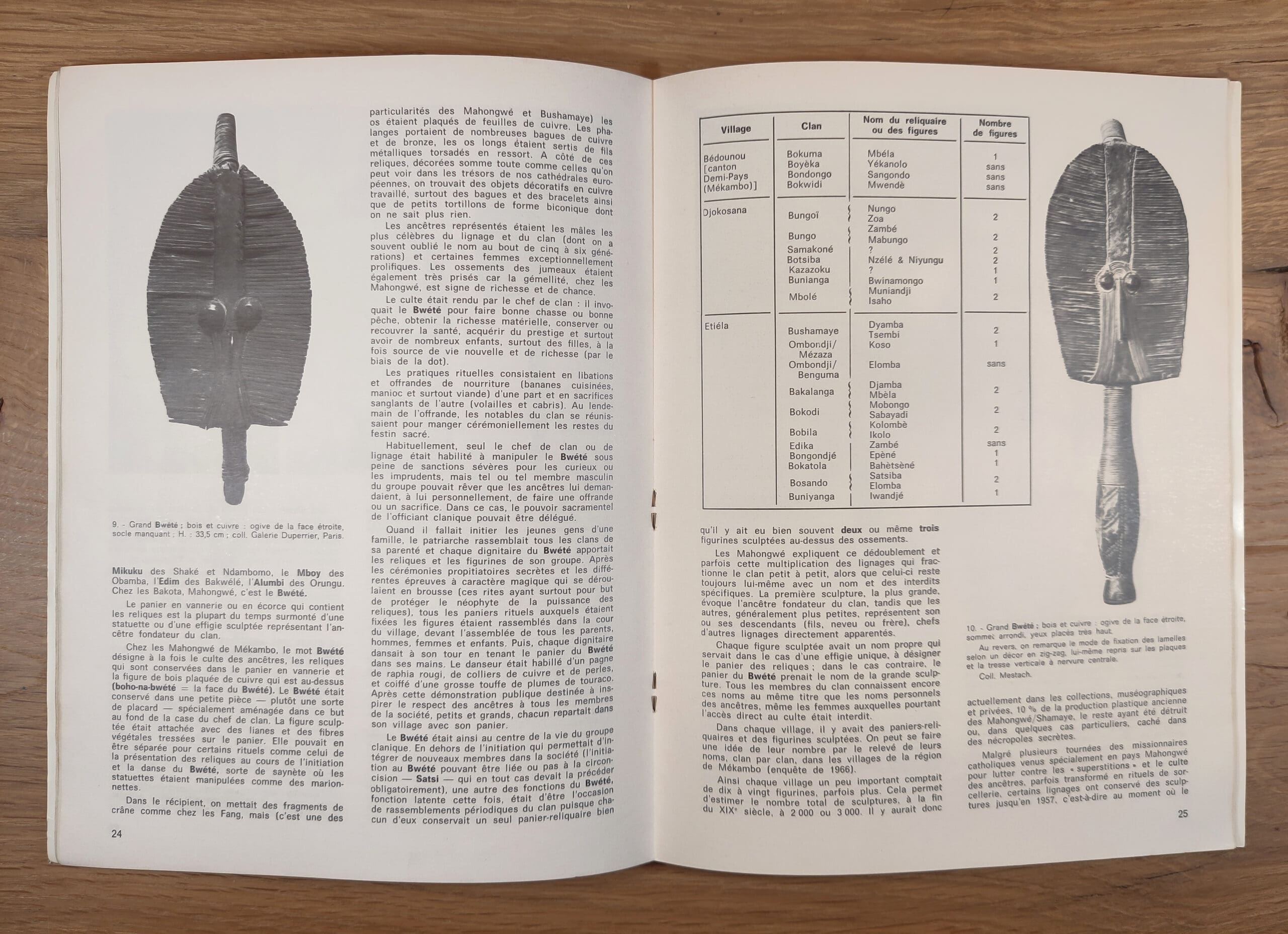 Arts d’Afrique Noire – nummer 20 – 1976 – detailfoto