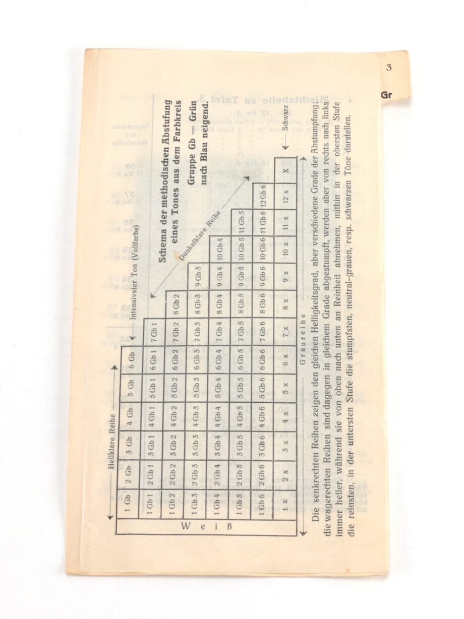 Baumanns Neue Farbentonkarte – System Prase – Block No. 1 – 1912 – Vergulde Kat